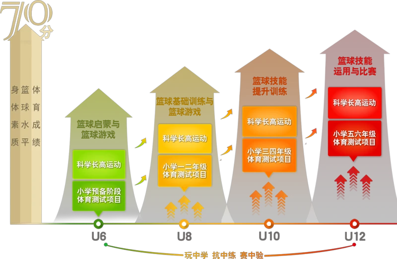 为什么互动训练有助于提高篮球比赛表现_1